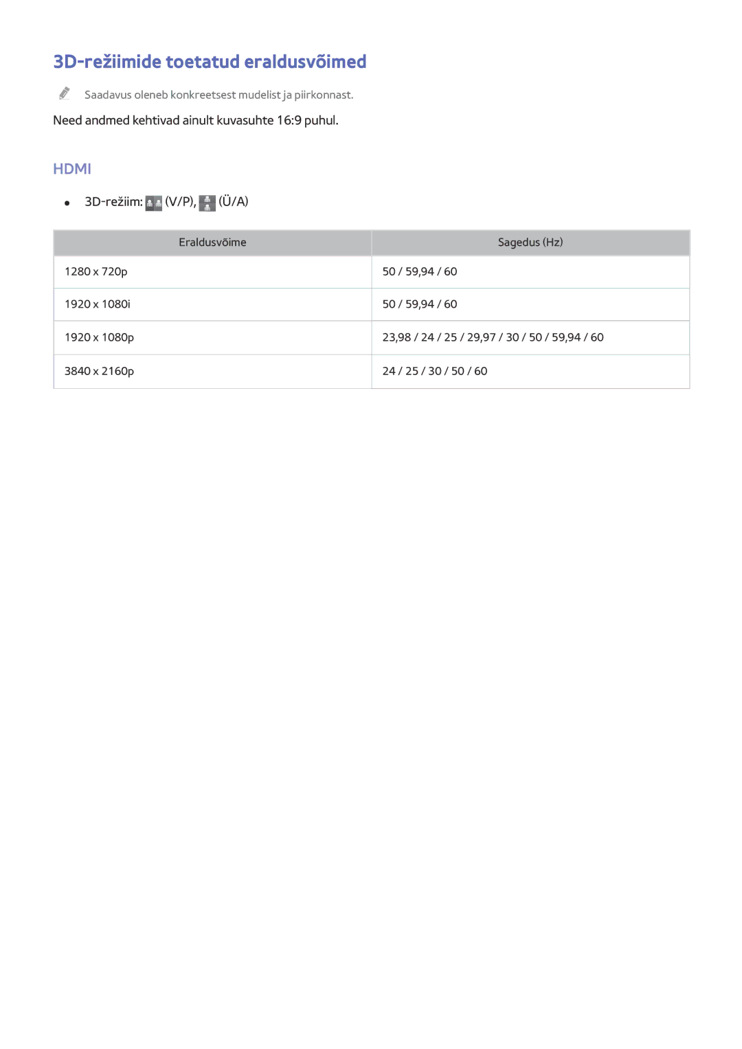 Samsung UE55HU7100SXXH manual 3D-režiimide toetatud eraldusvõimed, Need andmed kehtivad ainult kuvasuhte 169 puhul 