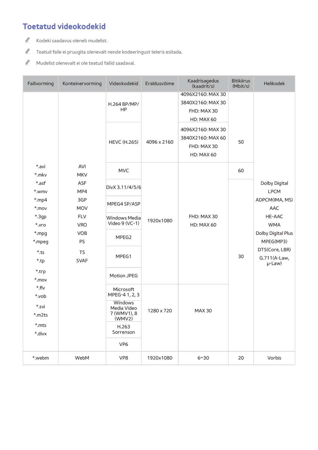 Samsung UE75HU7500TXXH, UE55HU7200SXXH, UE65HU7200SXZG, UE65HU7200SXXH, UE55HU6900SXZG manual Toetatud videokodekid, Vob 