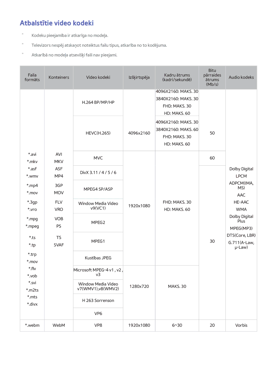 Samsung UE75HU7500TXXH, UE55HU7200SXXH, UE65HU7200SXZG, UE65HU7200SXXH, UE55HU6900SXZG manual Atbalstītie video kodeki, Svaf 