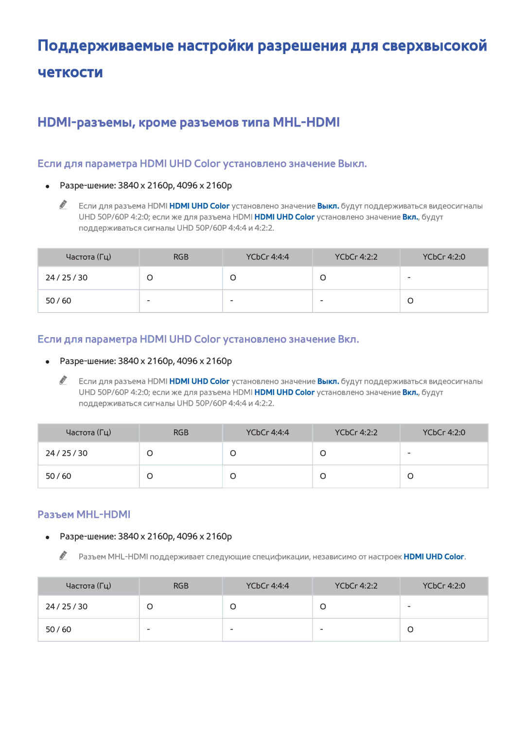 Samsung UE65HU8500TXXH HDMI-разъемы, кроме разъемов типа MHL-HDMI, Разъем MHL-HDMI, Разре-шение 3840 x 2160p, 4096 x 2160p 