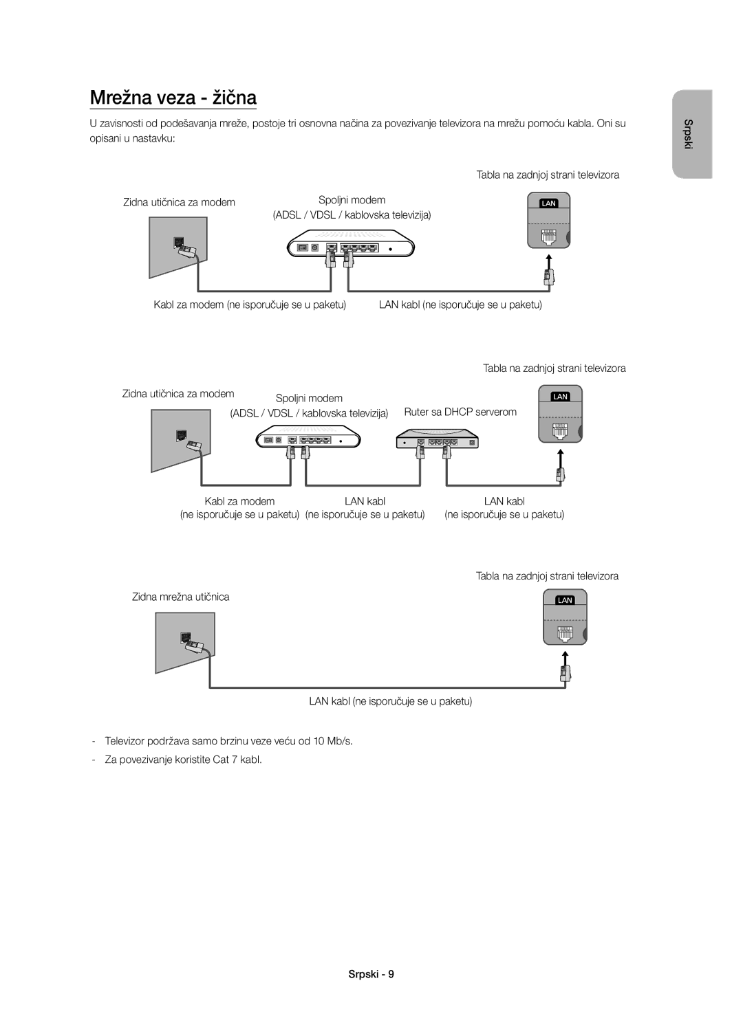 Samsung UE55HU7200SXXH, UE55HU7200SXZG, UE55HU7200SXXC, UE65HU7200SXZG, UE65HU7200SXXH, UE65HU7200SXZF manual Mrežna veza žična 