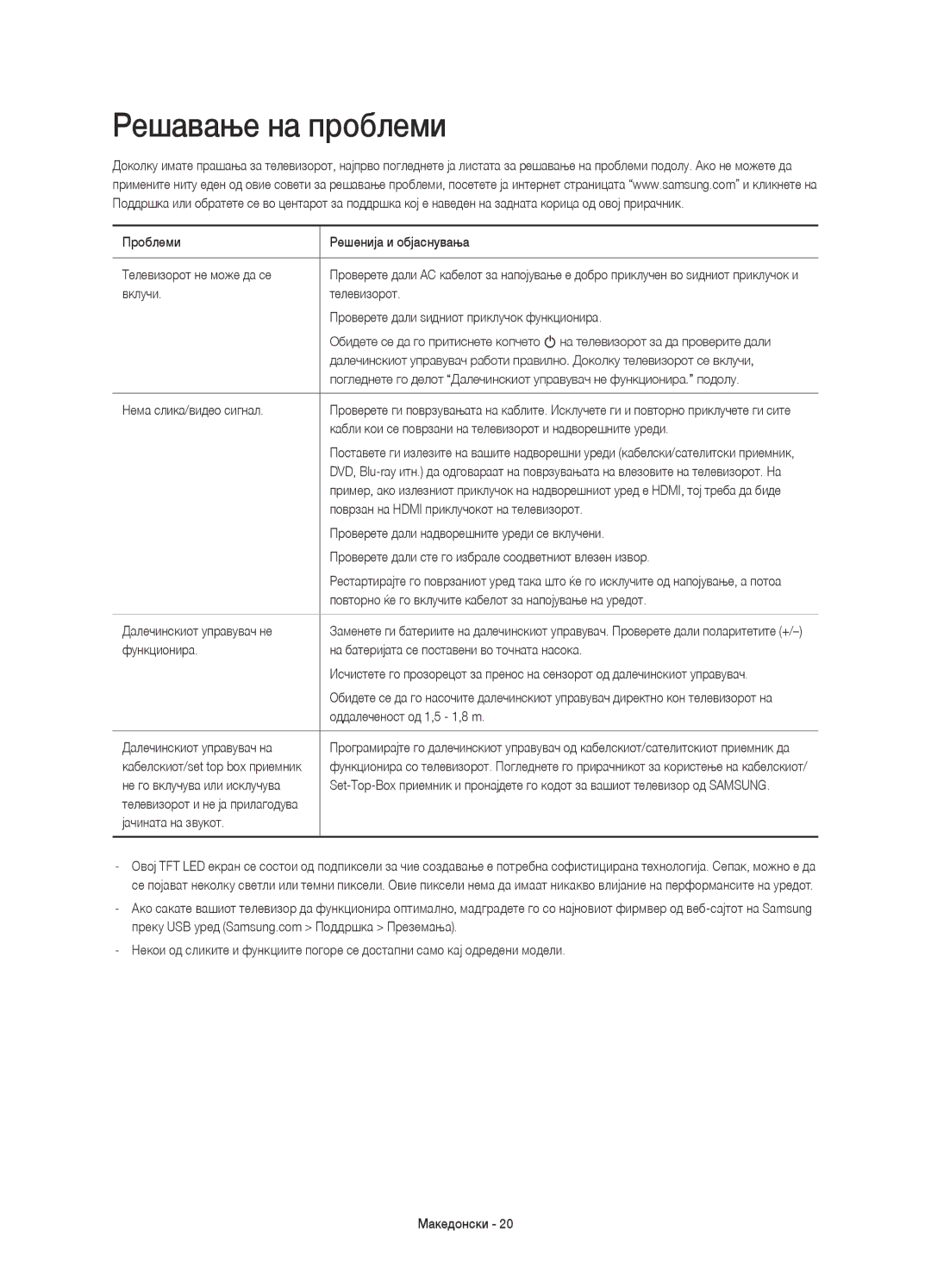 Samsung UE65HU7200SXXH, UE55HU7200SXZG, UE55HU7200SXXH, UE55HU7200SXXC, UE65HU7200SXZG, UE65HU7200SXZF Решавање на проблеми 