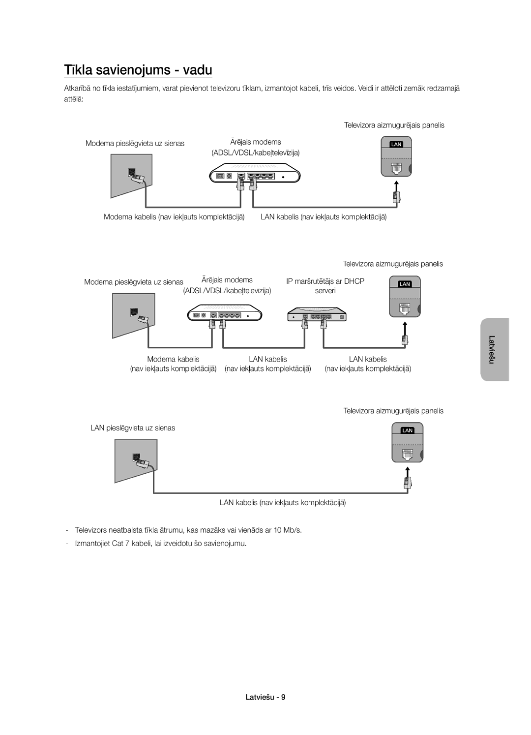 Samsung UE65HU7200UXXU manual Tīkla savienojums vadu, ADSL/VDSL/kabeļtelevīzija Serveri, LAN pieslēgvieta uz sienas 