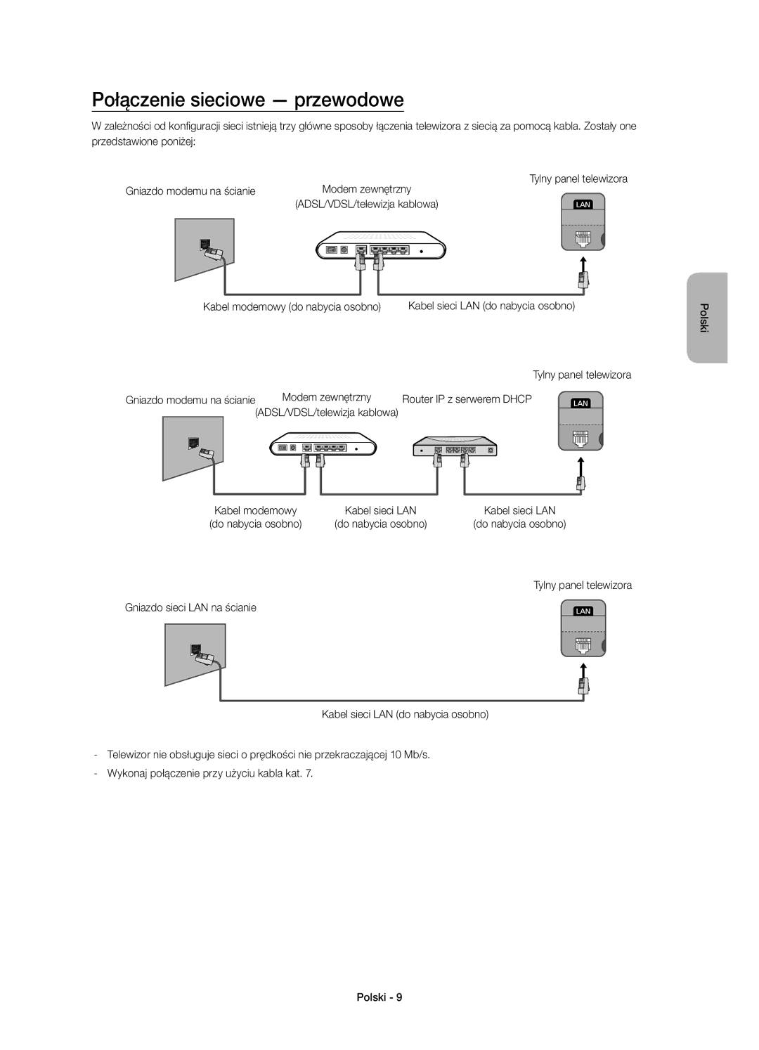 Samsung UE55HU7200SXXH manual Połączenie sieciowe przewodowe, Gniazdo modemu na ścianie, Kabel modemowy do nabycia osobno 