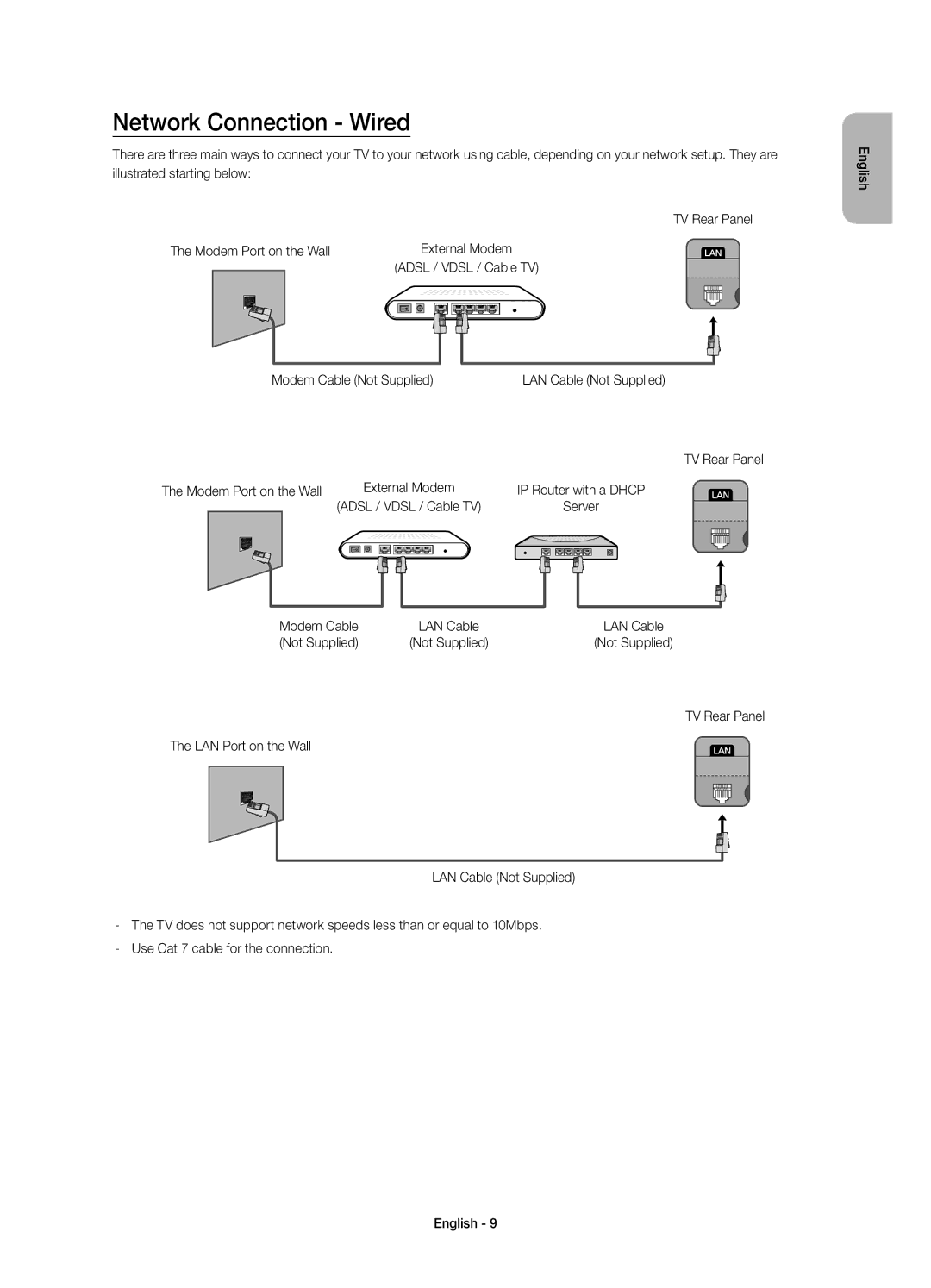 Samsung UE55HU7200UXXH, UE55HU7200SXZG manual Network Connection Wired, Adsl / Vdsl / Cable TV Modem Cable Not Supplied 