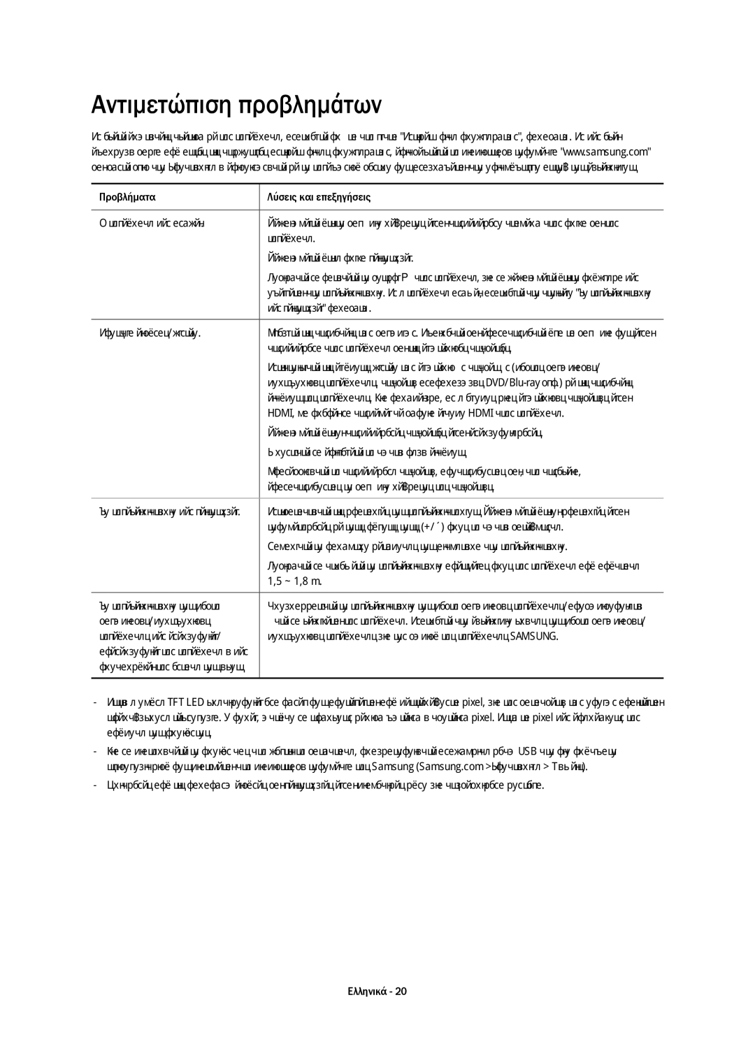 Samsung UE65HU7200SXXC, UE55HU7200SXZG, UE55HU7200SXXH, UE55HU7200SXXC, UE65HU7200SXZG manual Αντιμετώπιση προβλημάτων 