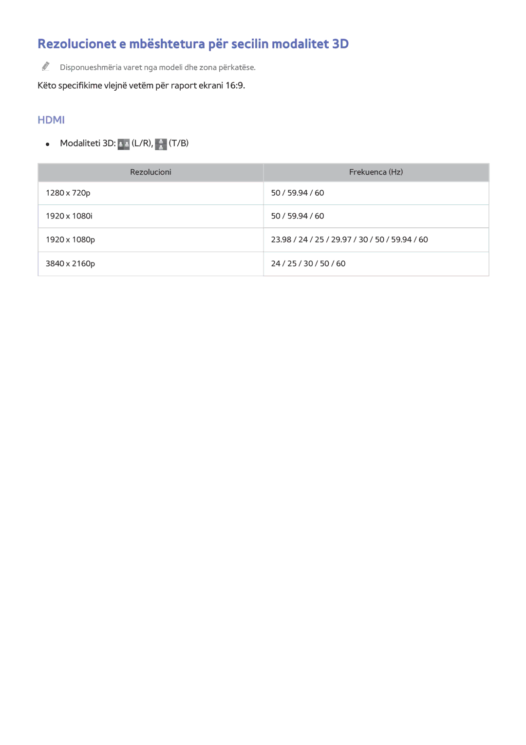 Samsung UE55HU7100UXXH, UE55HU7500TXXH manual Rezolucionet e mbështetura për secilin modalitet 3D, Modaliteti 3D L/R, T/B 