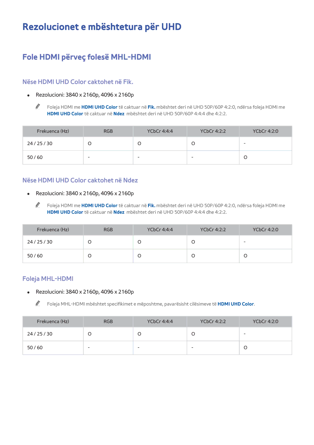 Samsung UE65HU7500TXXH manual Rezolucionet e mbështetura për UHD, Fole Hdmi përveç folesë MHL-HDMI, Foleja MHL-HDMI 