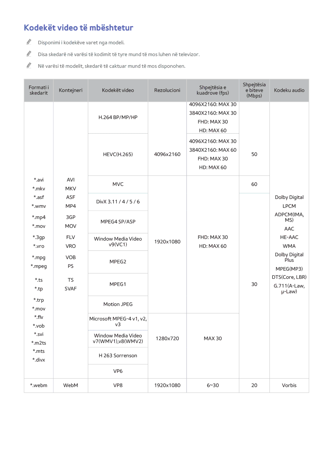 Samsung UE85HU7500TXXH, UE55HU7500TXXH, UE55HU8500TXXH Kodekët video të mbështetur, Disponimi i kodekëve varet nga modeli 