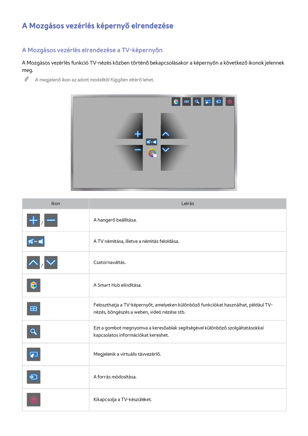 Samsung UE50HU6905UXXE manual Mozgásos vezérlés képernyő elrendezése, Mozgásos vezérlés elrendezése a TV-képernyőn 