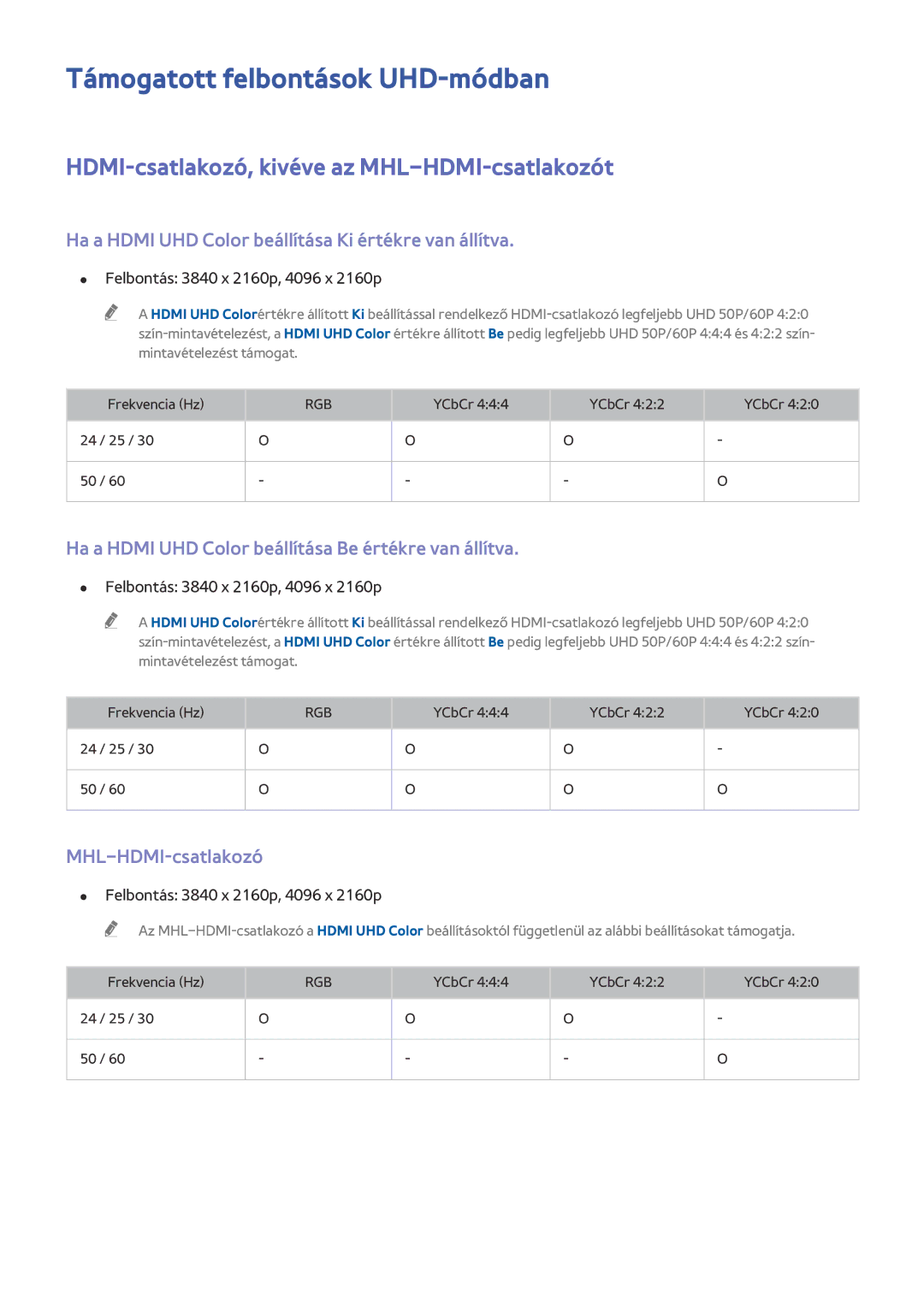Samsung UE55HU7500LXXN, UE55HU7590LXZG Támogatott felbontások UHD-módban, HDMI-csatlakozó, kivéve az MHL-HDMI-csatlakozót 