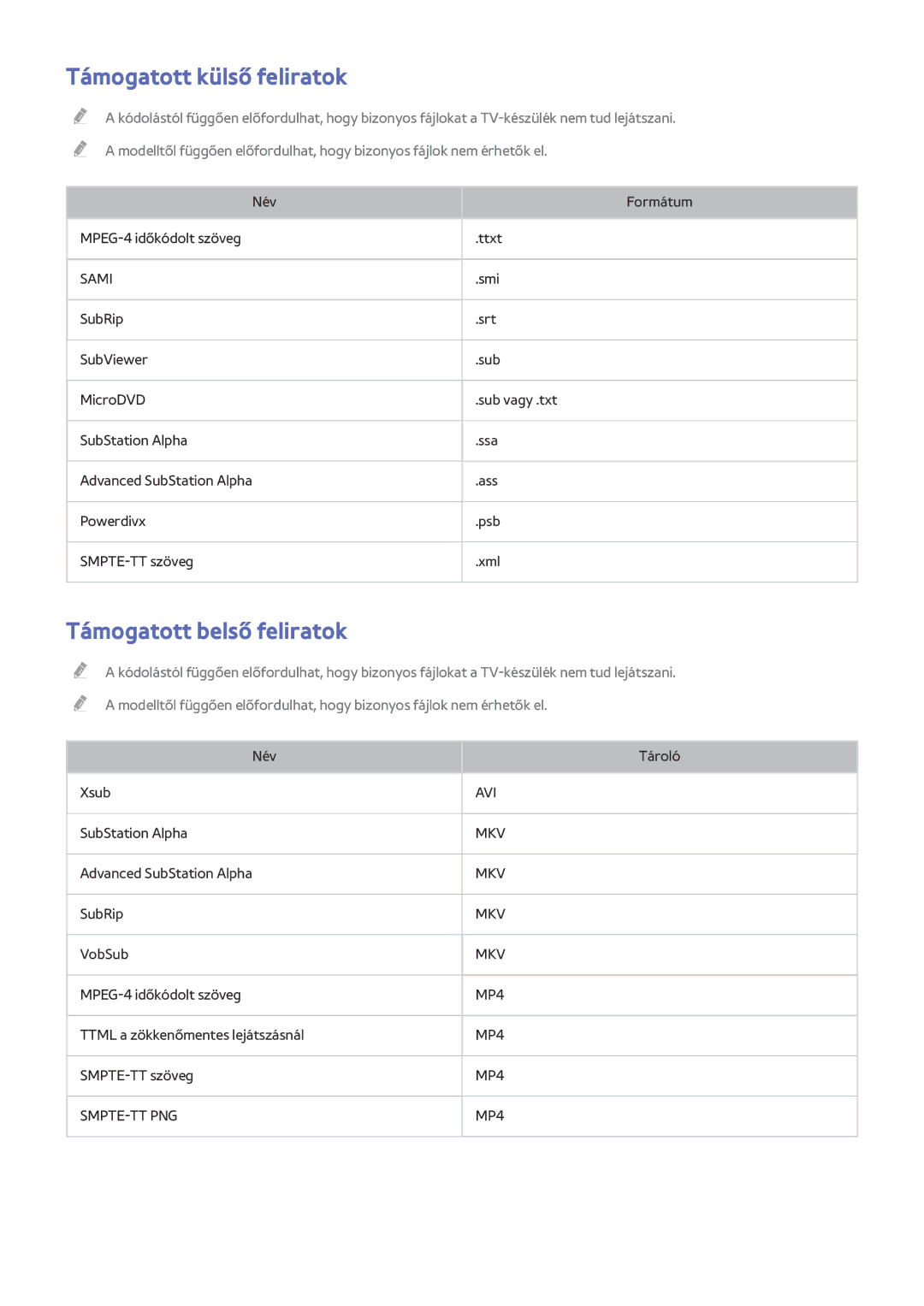 Samsung UE75HU7505TXXE, UE55HU7590LXZG, UE55HU7200SXZG manual Támogatott külső feliratok, Támogatott belső feliratok 