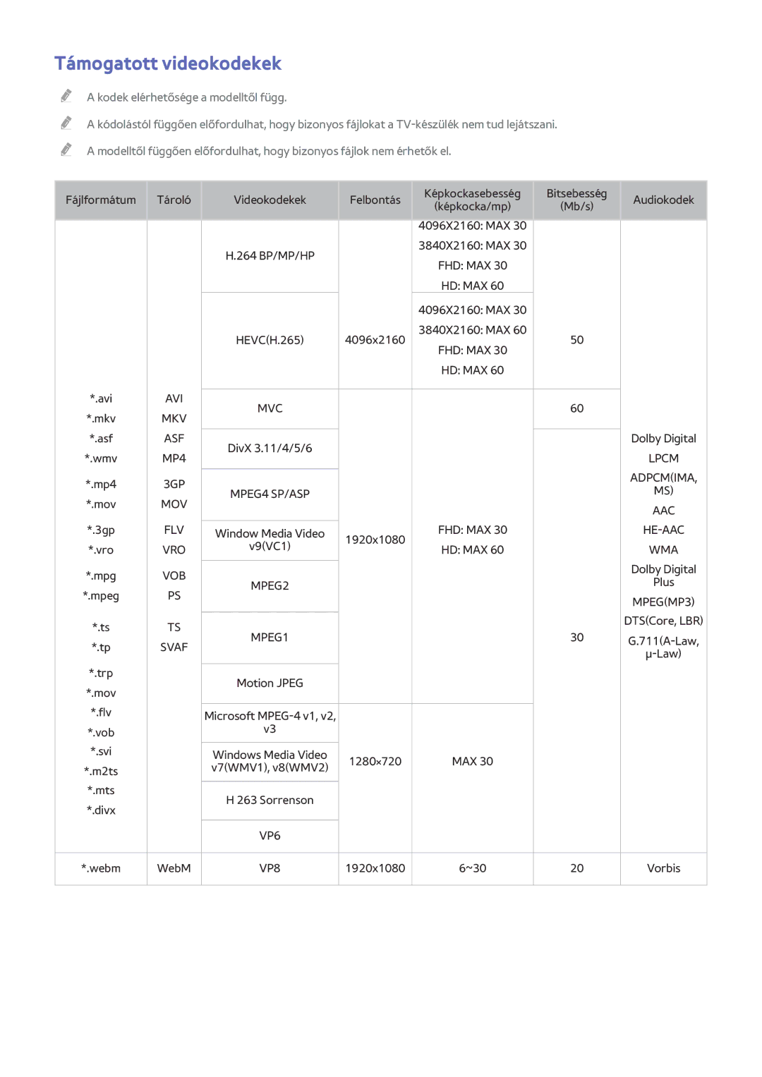 Samsung UE55HU7200UXXU, UE55HU7590LXZG, UE55HU7200SXZG, UE48HU7590LXZG, UE65HU7500LXXC manual Támogatott videokodekek, Svaf 