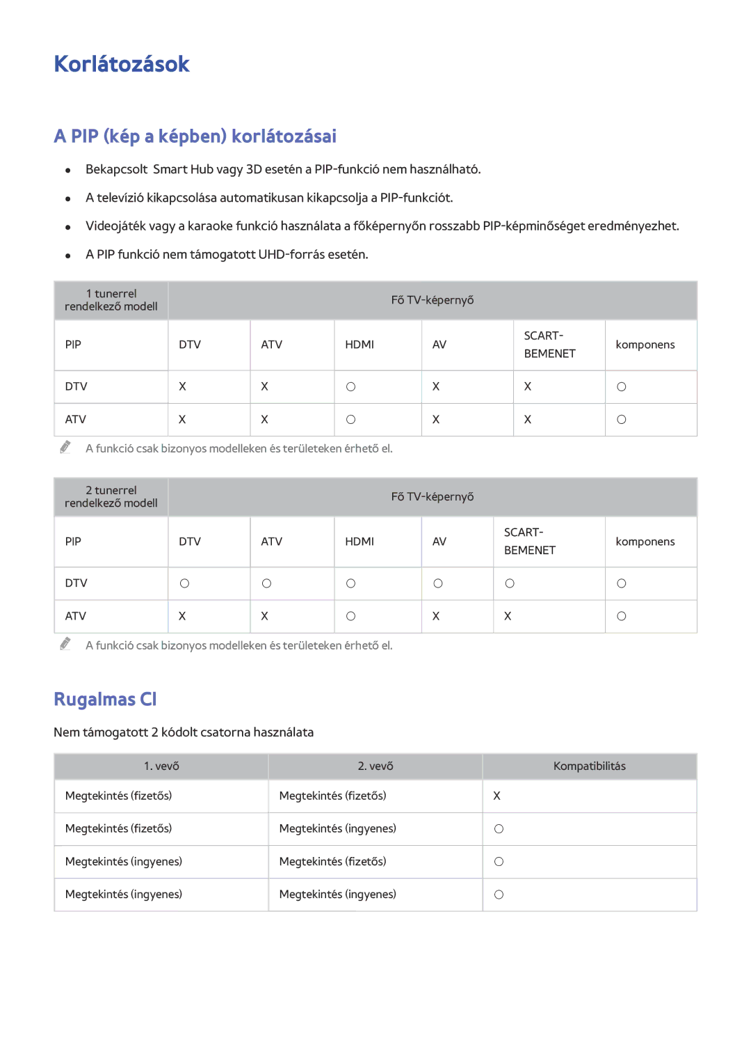 Samsung UE65HU8280TXZG, UE55HU7590LXZG, UE55HU7200SXZG manual Korlátozások, PIP kép a képben korlátozásai, Rugalmas Cl 