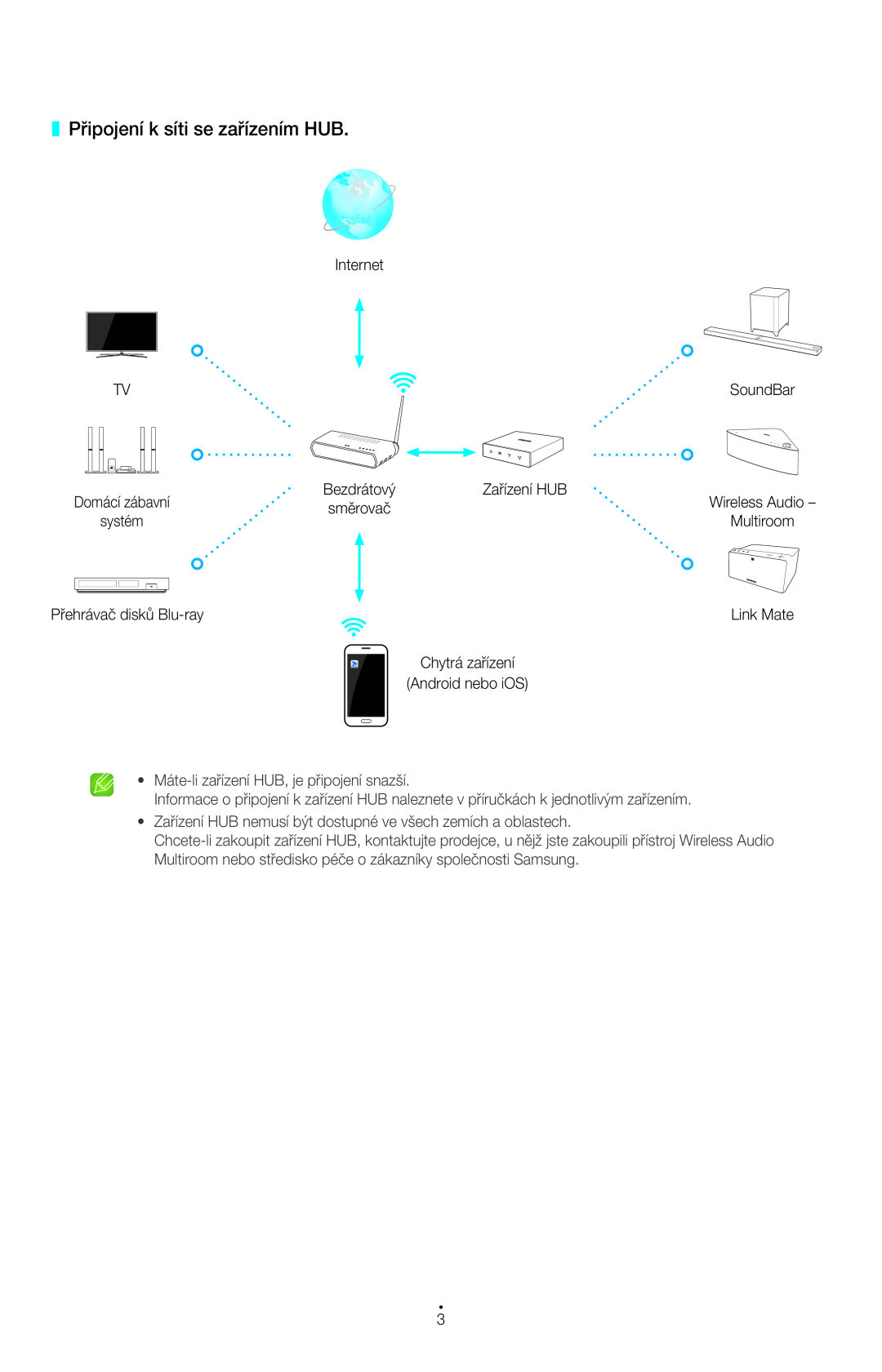 Samsung UE48HU7590LXZG manual Připojení k síti se zařízením HUB, Internet, Zařízení HUB, Multiroom, Přehrávač disků Blu-ray 