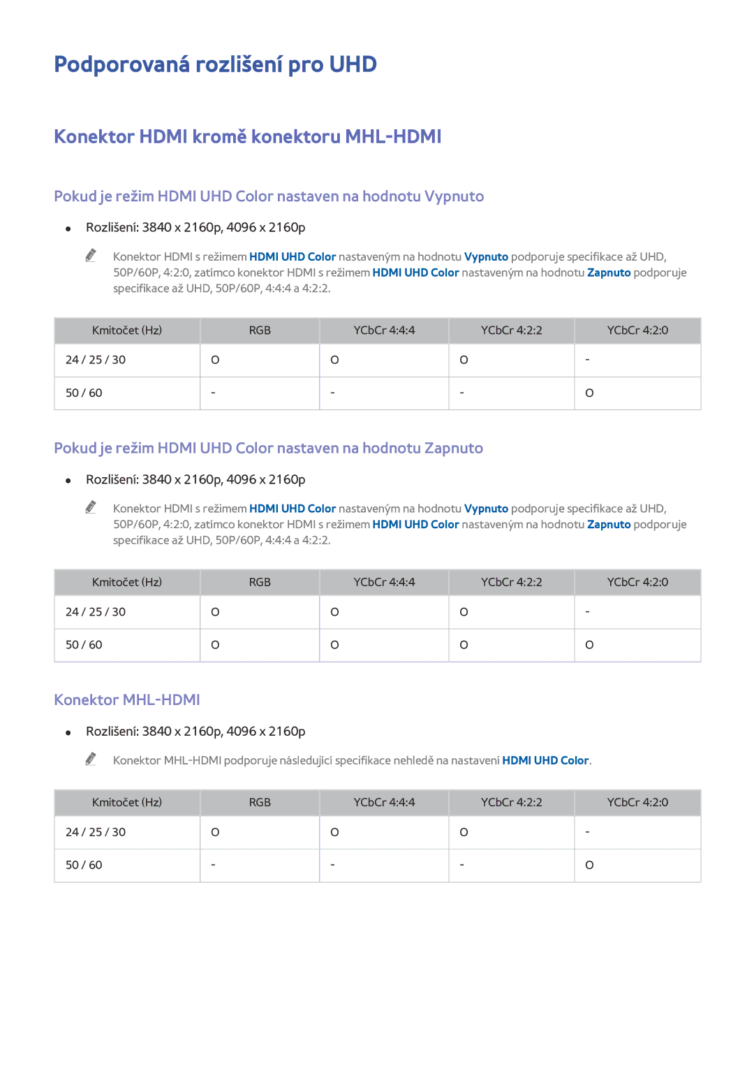 Samsung UE55HU8200TXXH manual Podporovaná rozlišení pro UHD, Konektor Hdmi kromě konektoru MHL-HDMI, Konektor MHL-HDMI 