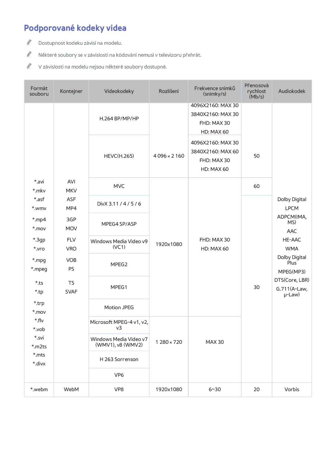 Samsung UE65HU7205UXXE, UE55HU7590LXZG, UE55HU7200SXZG, UE55HU7200SXXH, UE48HU7590LXZG manual Podporované kodeky videa, Svaf 