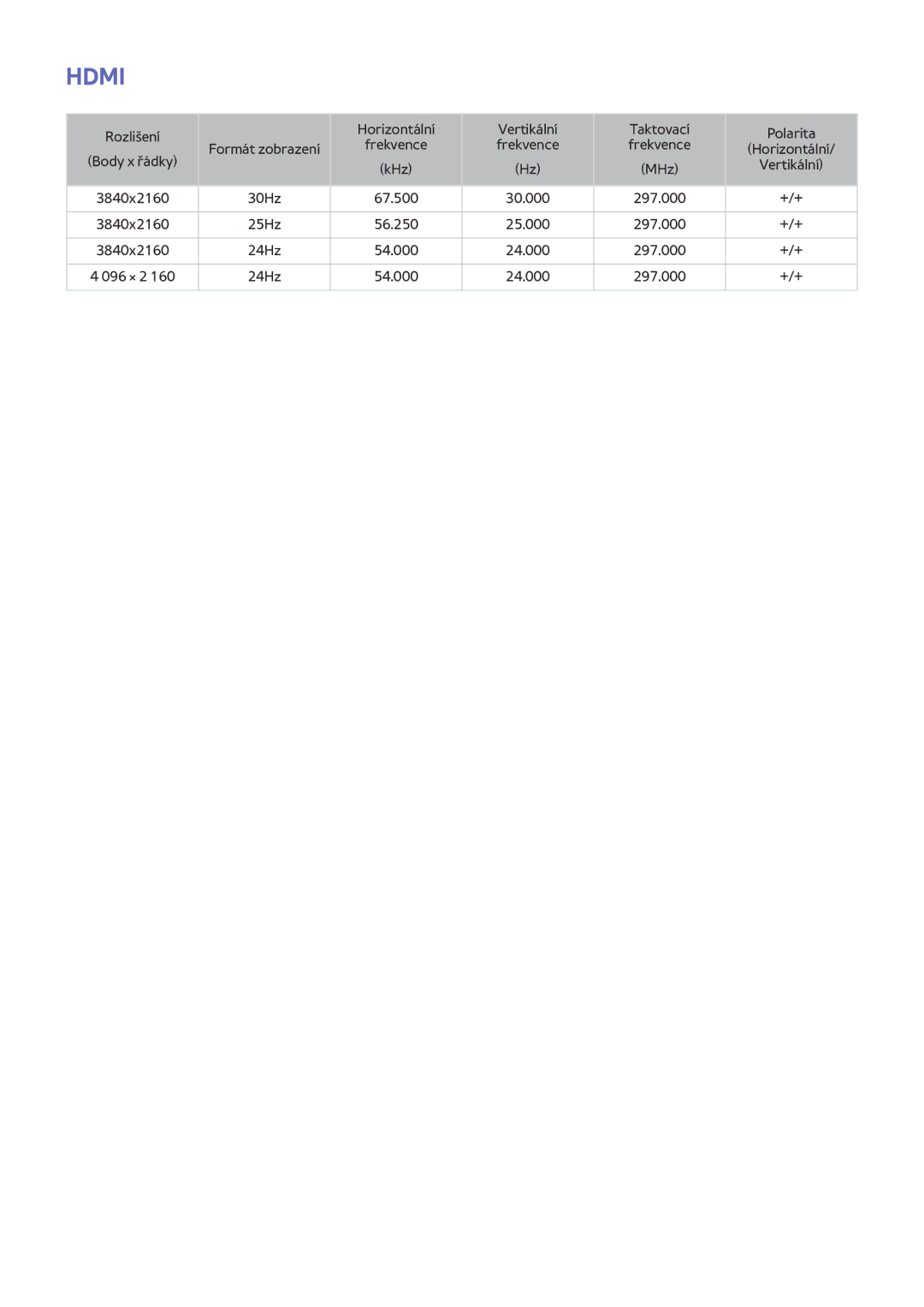 Samsung UE65HU7200SXXN, UE55HU7590LXZG, UE55HU7200SXZG, UE55HU7200SXXH, UE48HU7590LXZG, UE65HU7500LXXC, UE75HU7590LXZG Hdmi 