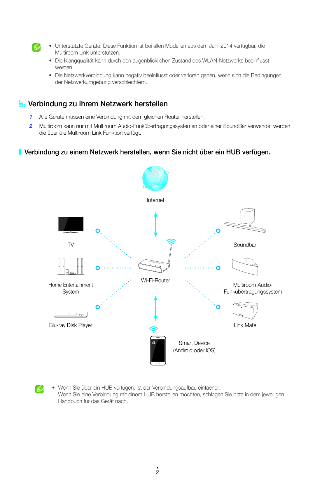 Samsung UE55HU7200SXXH manual AA Verbindung zu Ihrem Netzwerk herstellen, Internet, Wi-Fi-Router Multiroom Audio, Link Mate 