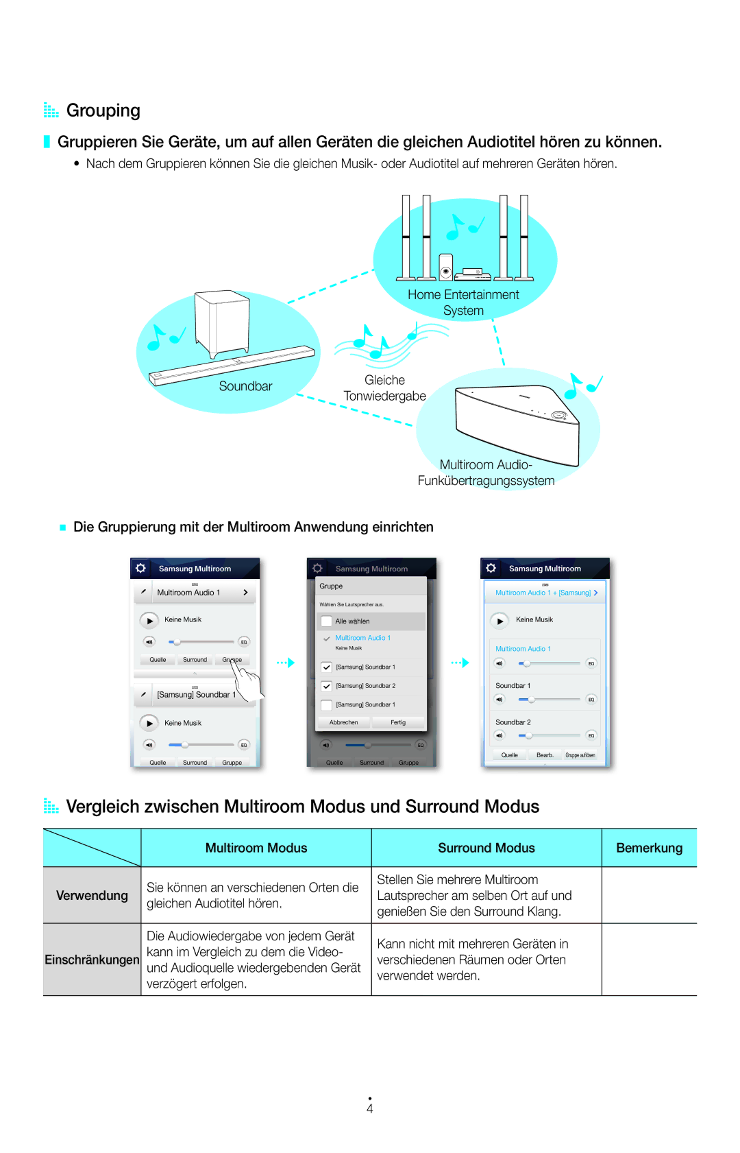 Samsung UE48HU7590LXZG, UE55HU7590LXZG, UE105S9WALXZG AA Grouping, AA Vergleich zwischen Multiroom Modus und Surround Modus 