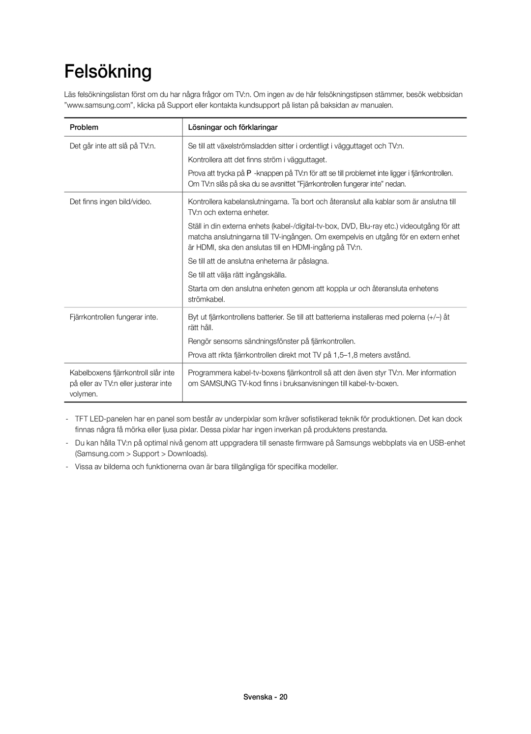 Samsung UE55HU8205TXXE, UE65HU8205TXXE manual Felsökning 