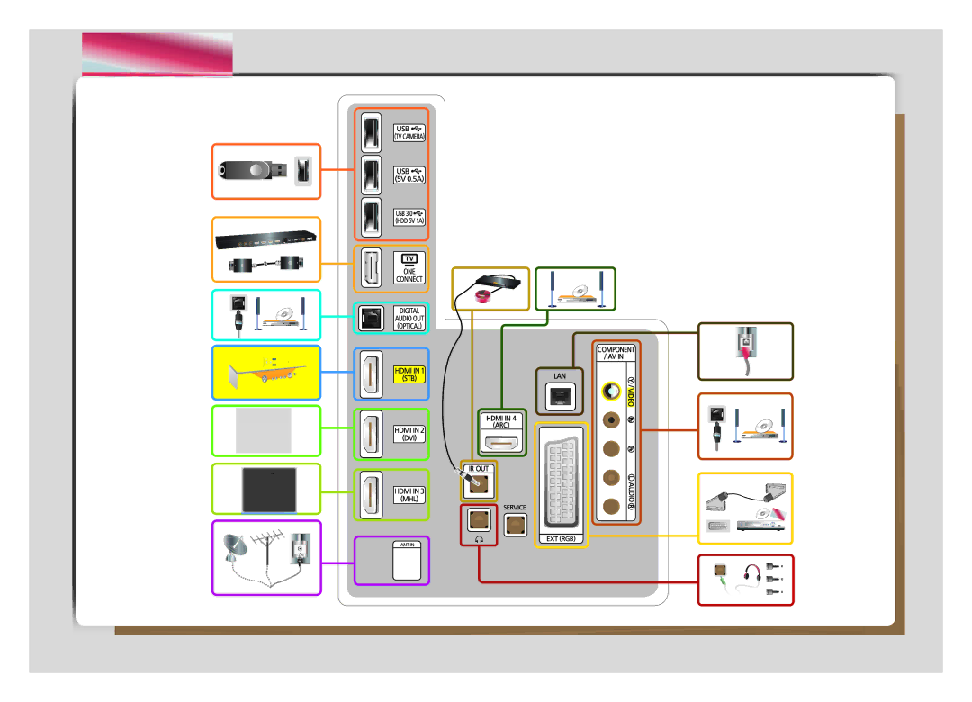 Samsung UE78HU8500TXMS, UE55HU8500TXUZ, UE65HU8500TXUZ, UE48HU8500TXRU, UE65HU8500TXRU, UE85HU8500TXUZ, UE85HU8500TXRU manual 