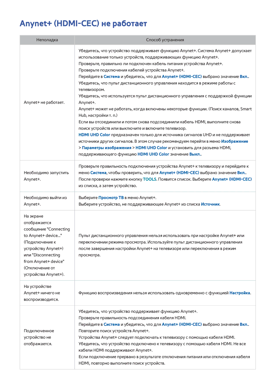 Samsung UE78HU9000TXUZ, UE55HU8500TXXH, UE78HU8500TXXH, UE65HU8500TXXH, UE55HU9000TXUZ manual Anynet+ HDMI-CEC не работает 