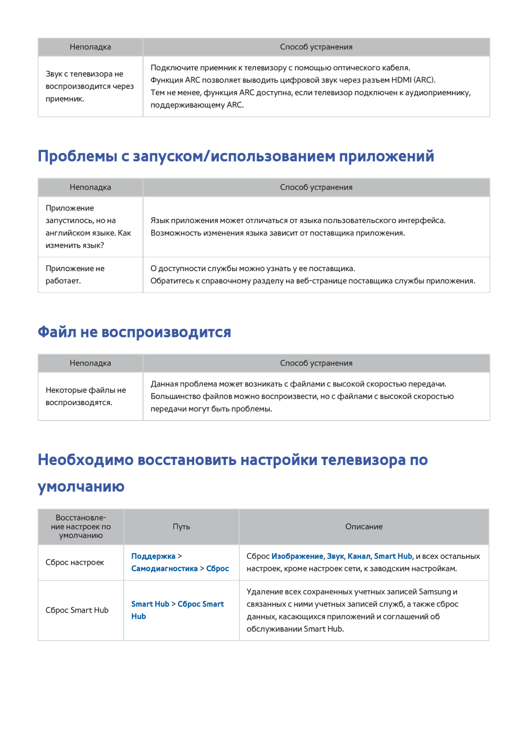 Samsung UE55HU9000TXRU, UE55HU8500TXXH manual Проблемы с запуском/использованием приложений, Файл не воспроизводится 