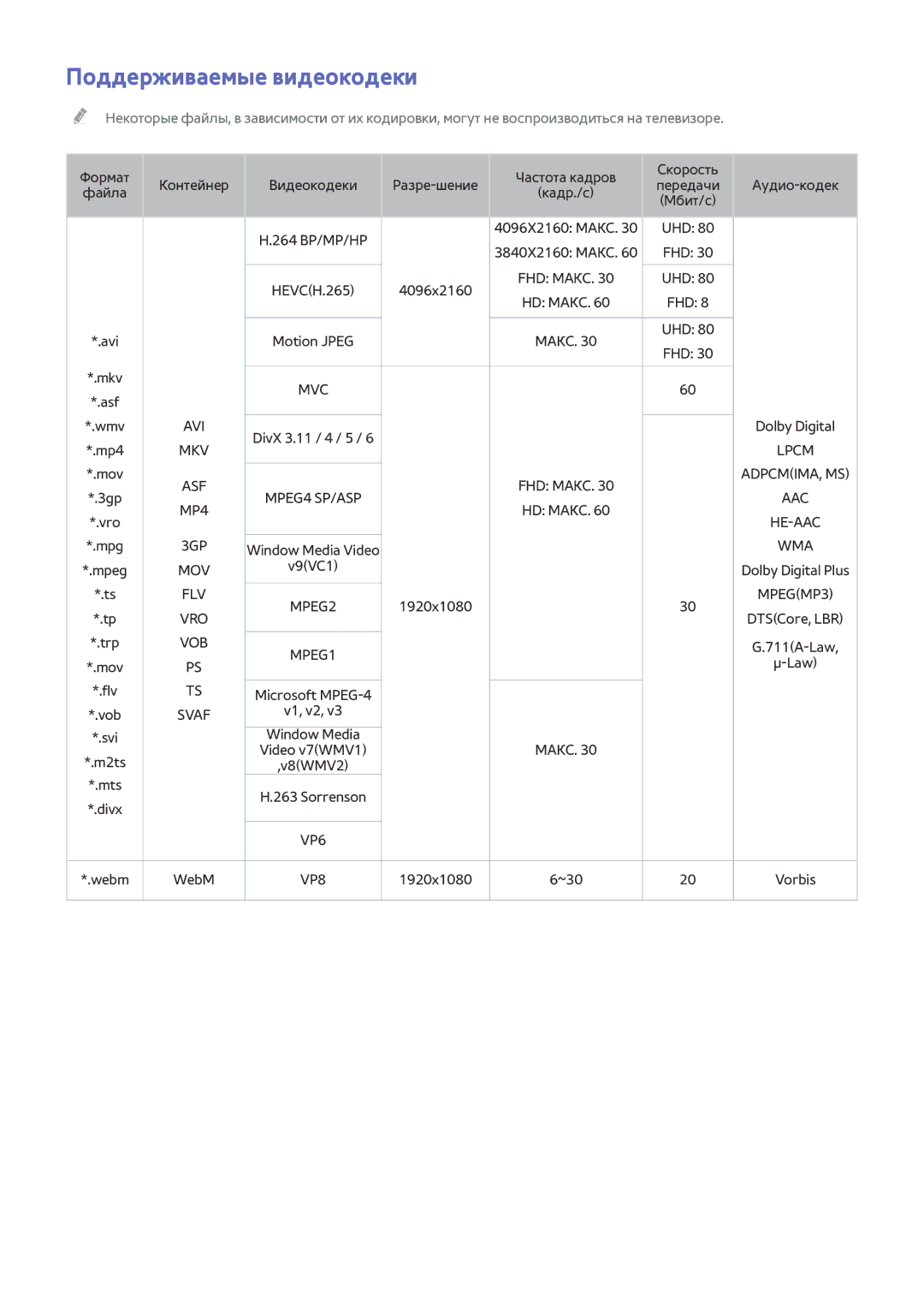 Samsung UE55HU8500TXRU, UE55HU8500TXXH, UE78HU8500TXXH, UE65HU8500TXXH, UE55HU9000TXUZ manual Поддерживаемые видеокодеки 