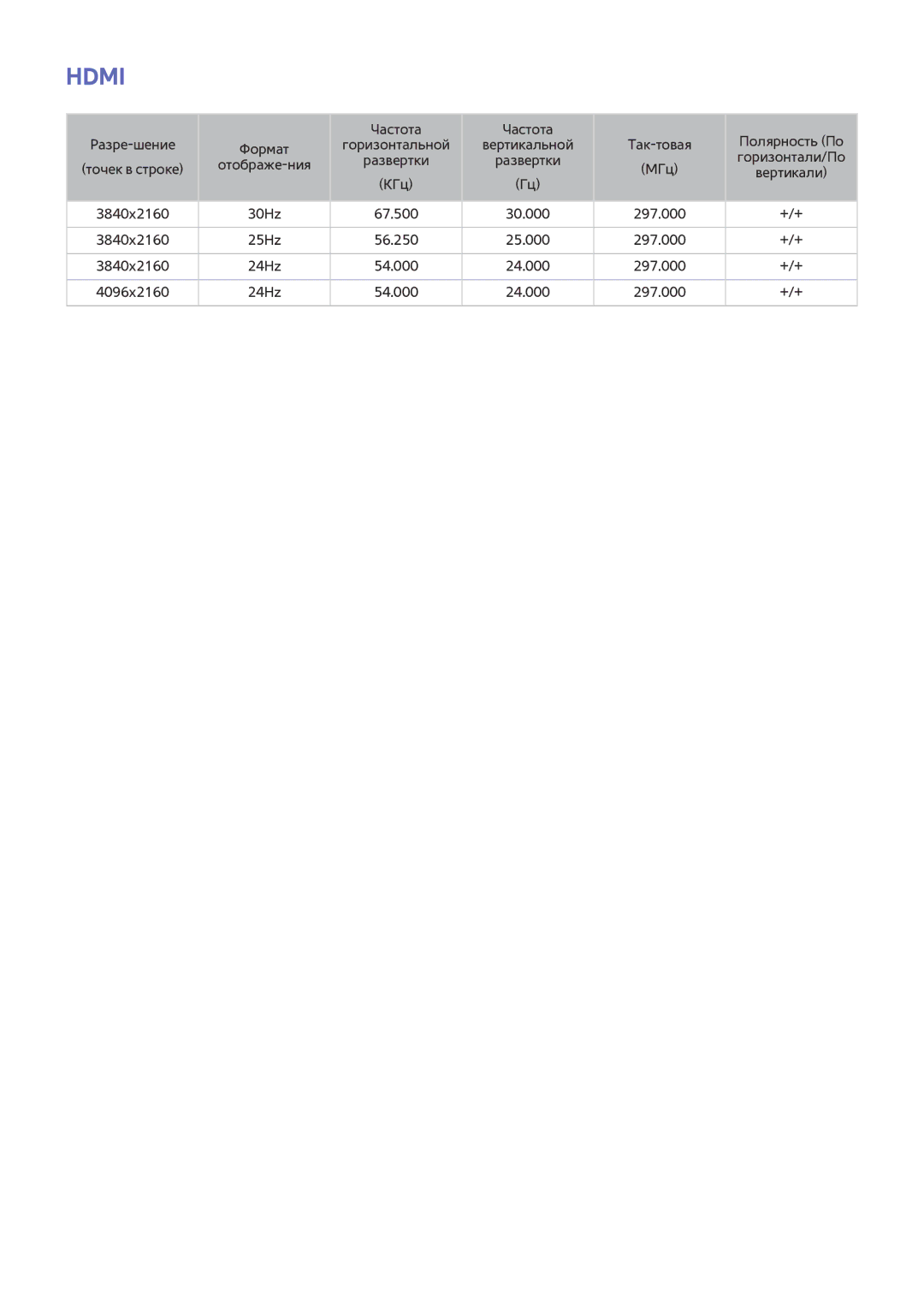 Samsung UE78HU9000TXRU, UE55HU8500TXXH, UE78HU8500TXXH, UE65HU8500TXXH, UE55HU9000TXUZ, UE55HU8500TXUZ, UE65HU8500TXUZ Hdmi 