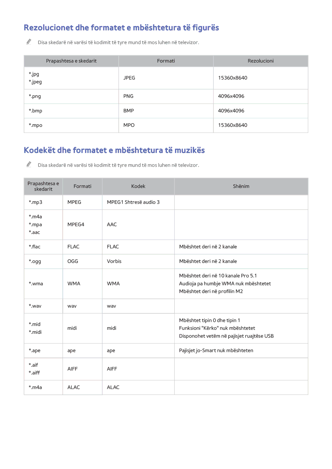 Samsung UE65HU8500TXXH Rezolucionet dhe formatet e mbështetura të figurës, Kodekët dhe formatet e mbështetura të muzikës 