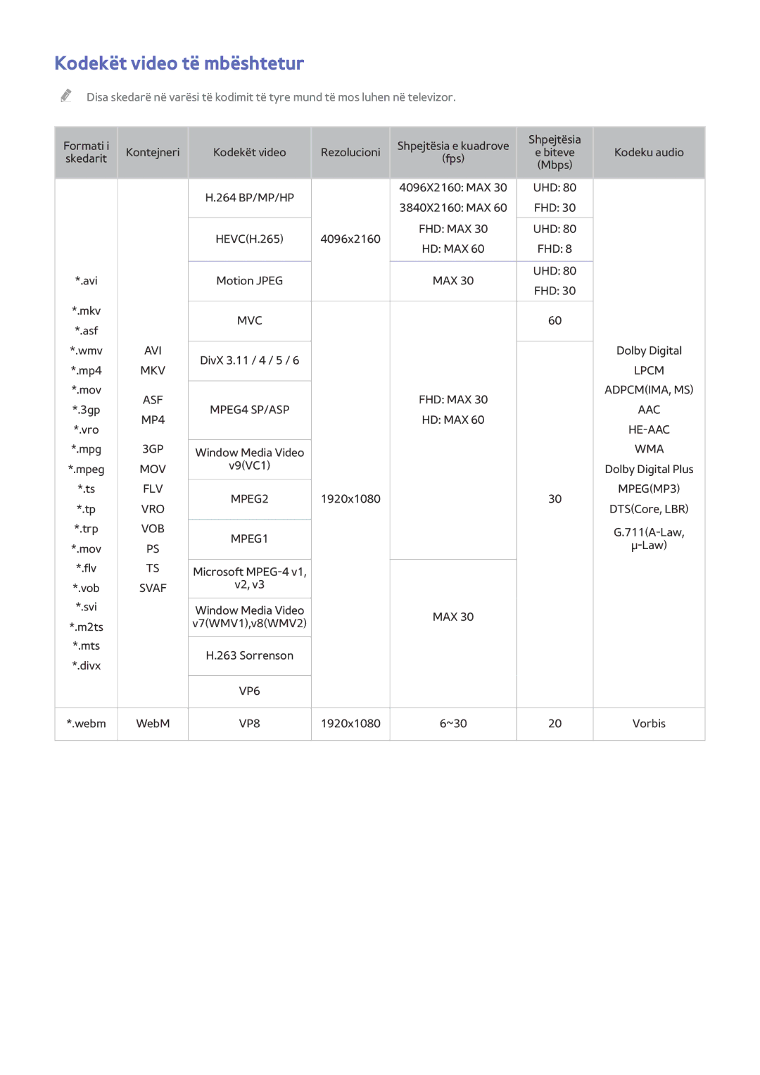 Samsung UE55HU8500TXXH, UE78HU8500TXXH, UE65HU8500TXXH manual Kodekët video të mbështetur 