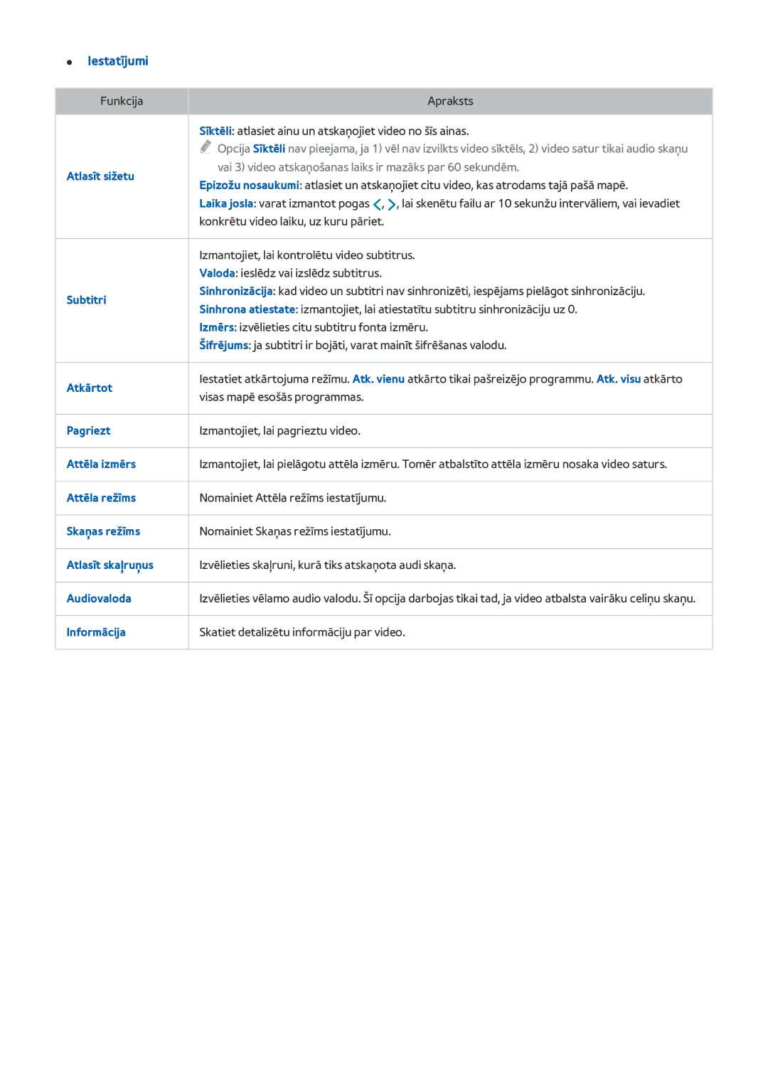 Samsung UE78HU8500TXXH, UE55HU8500TXXH, UE65HU8500TXXH manual Atlasīt sižetu 