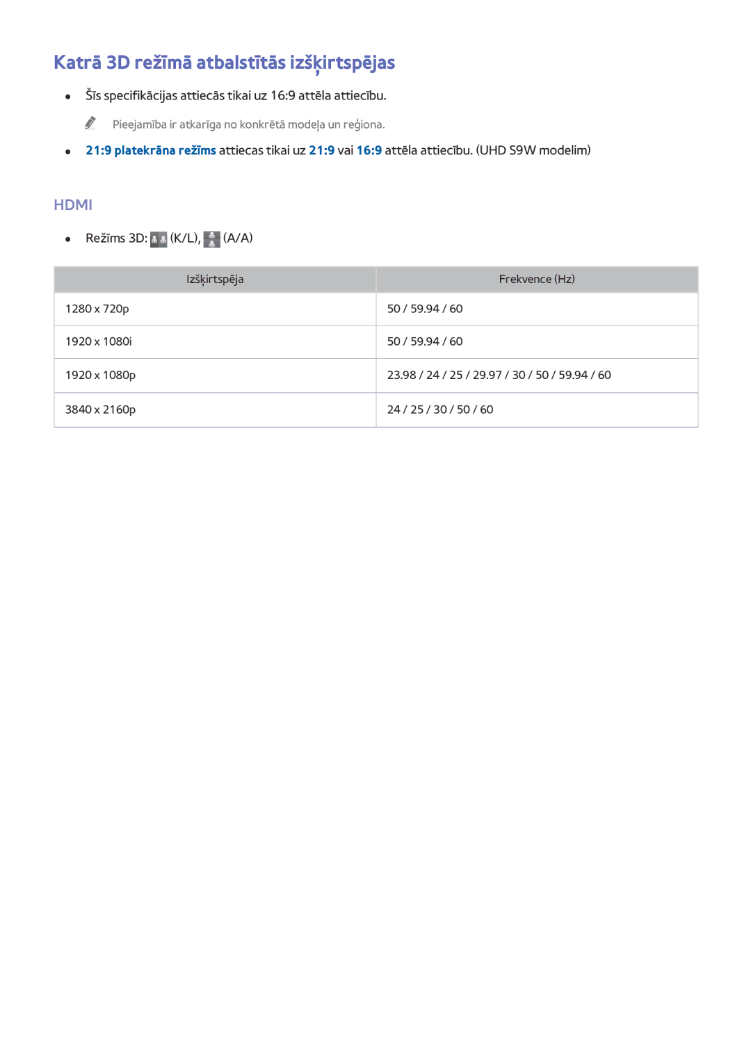 Samsung UE65HU8500TXXH, UE55HU8500TXXH, UE78HU8500TXXH manual Katrā 3D režīmā atbalstītās izšķirtspējas, Režīms 3D K/L, A/A 