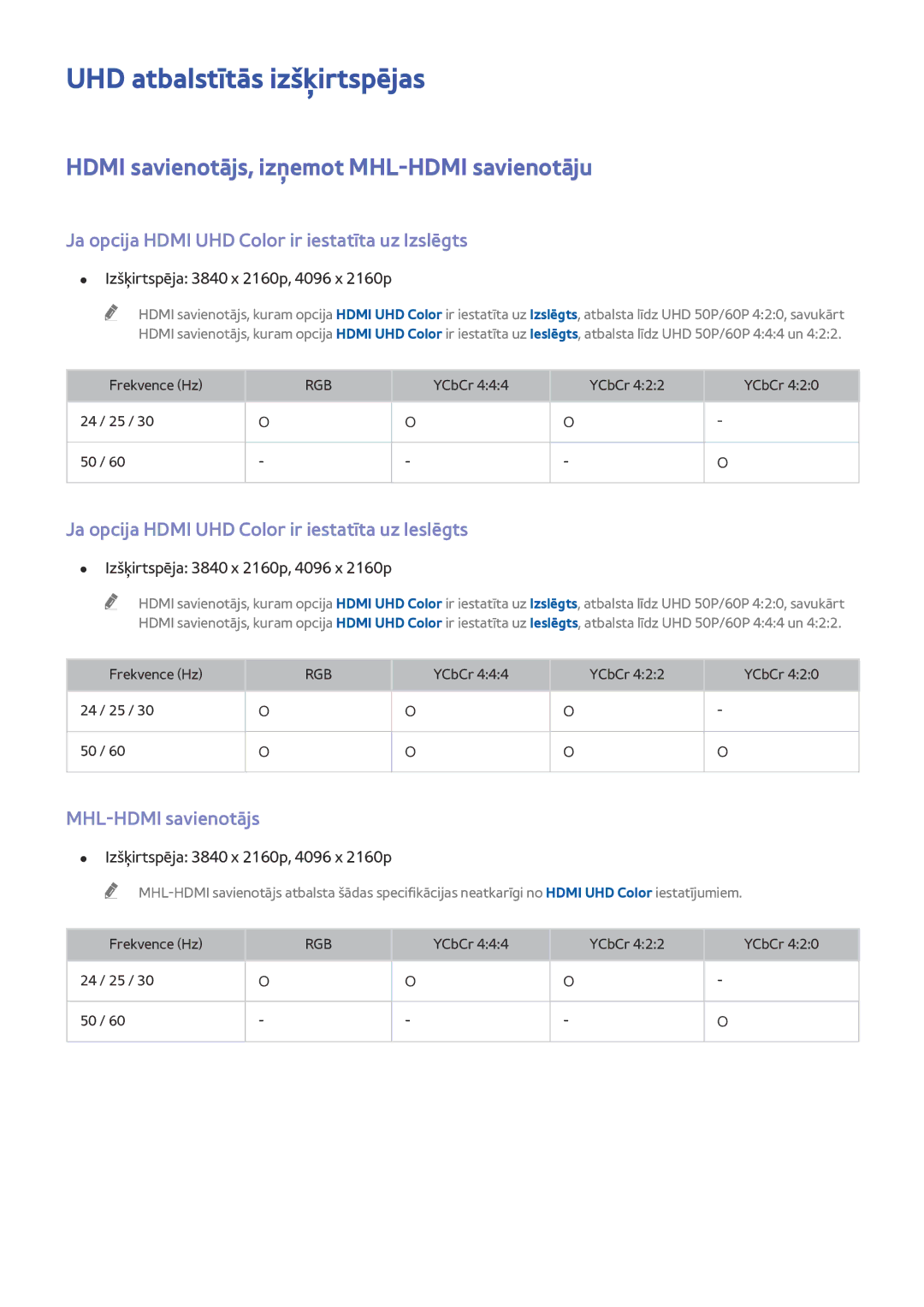 Samsung UE78HU8500TXXH UHD atbalstītās izšķirtspējas, Hdmi savienotājs, izņemot MHL-HDMI savienotāju, MHL-HDMI savienotājs 