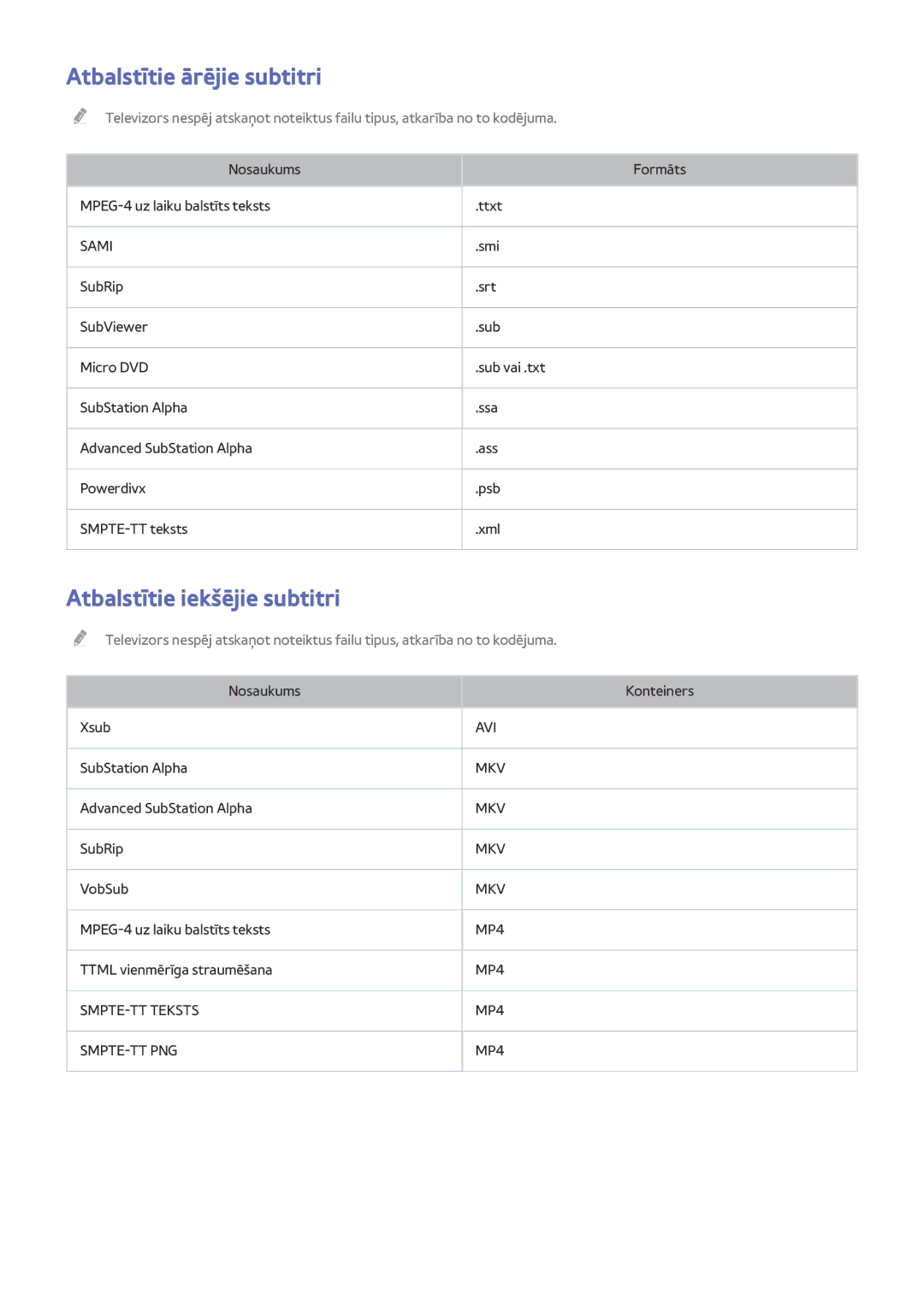 Samsung UE78HU8500TXXH, UE55HU8500TXXH, UE65HU8500TXXH manual Atbalstītie ārējie subtitri, Atbalstītie iekšējie subtitri 