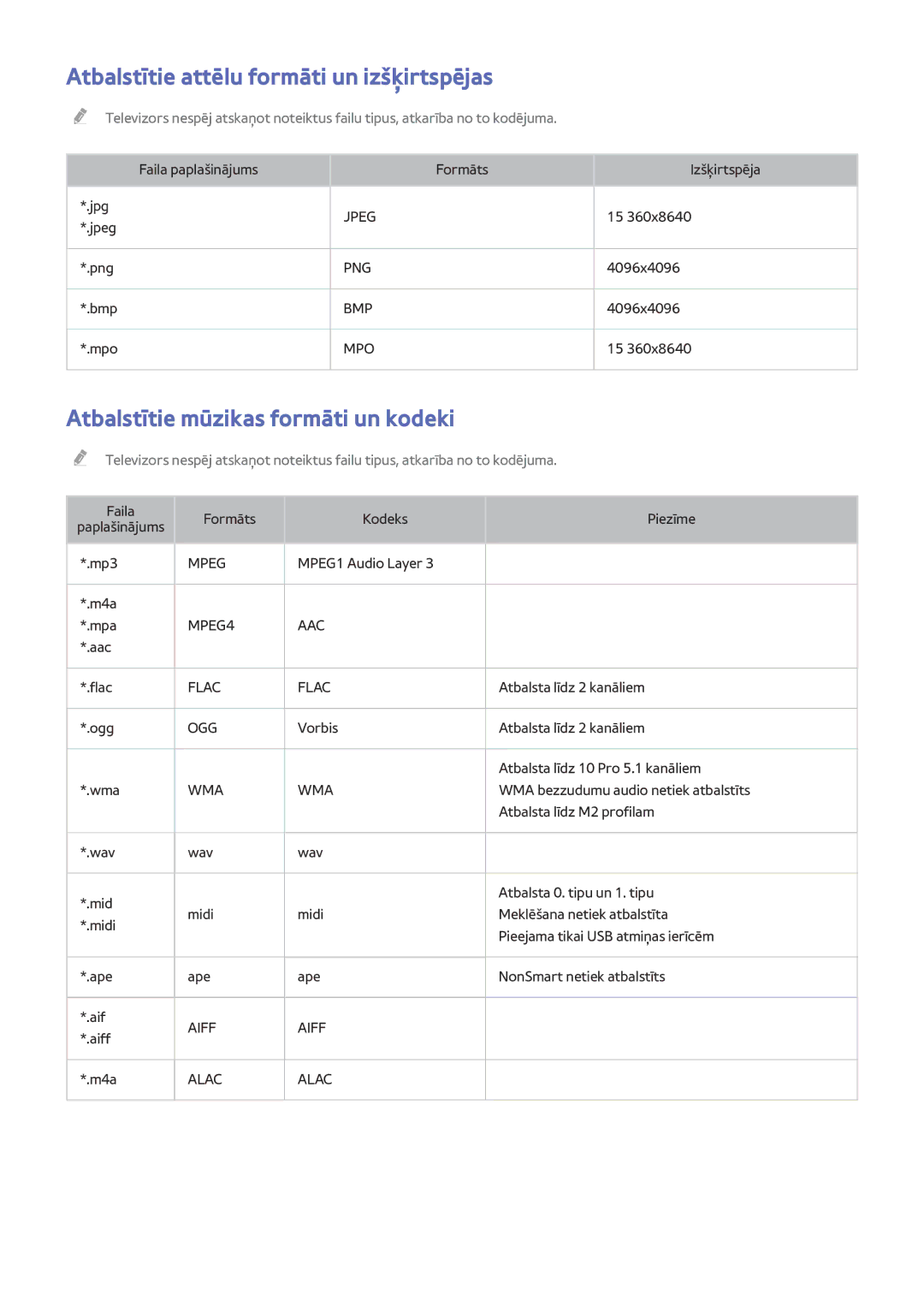 Samsung UE65HU8500TXXH, UE55HU8500TXXH Atbalstītie attēlu formāti un izšķirtspējas, Atbalstītie mūzikas formāti un kodeki 