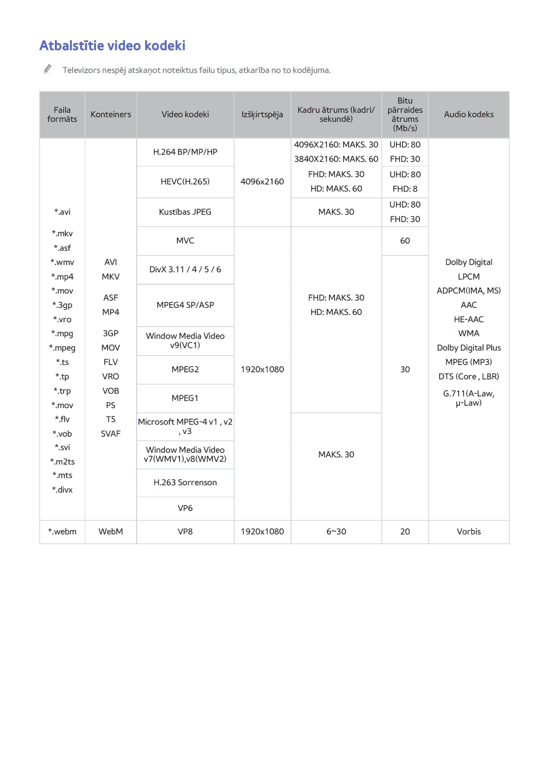 Samsung UE55HU8500TXXH, UE78HU8500TXXH, UE65HU8500TXXH manual Atbalstītie video kodeki, Vob 