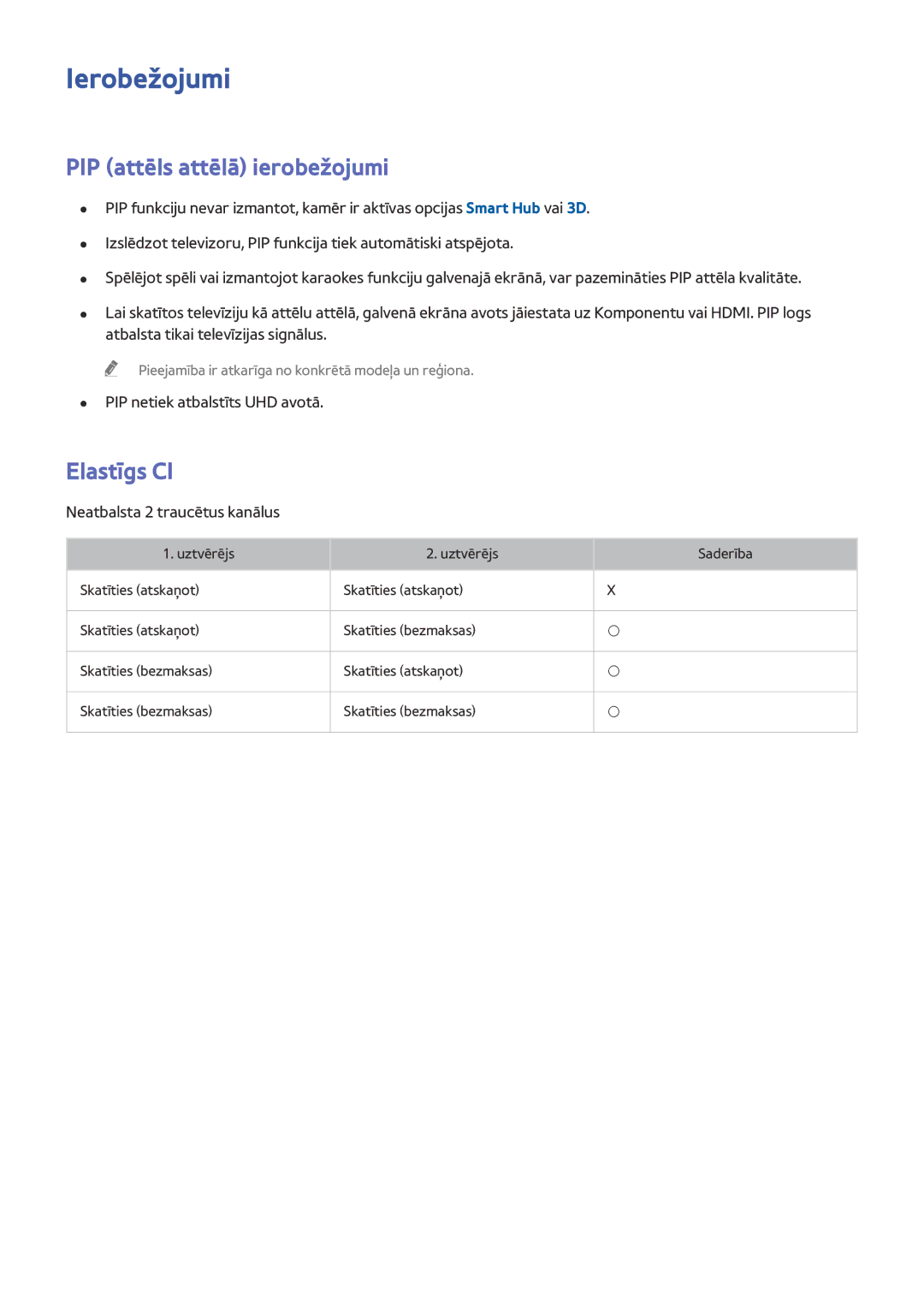 Samsung UE65HU8500TXXH manual Ierobežojumi, PIP attēls attēlā ierobežojumi, Elastīgs CI, PIP netiek atbalstīts UHD avotā 