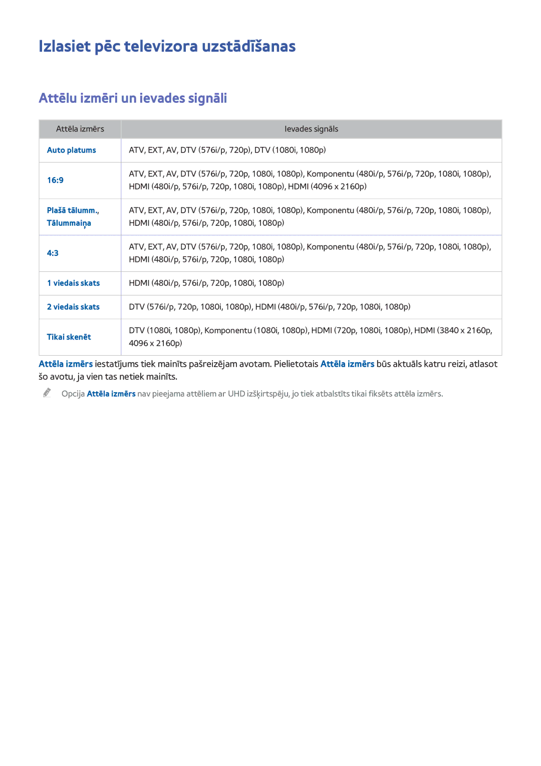 Samsung UE55HU8500TXXH, UE78HU8500TXXH manual Izlasiet pēc televizora uzstādīšanas, Attēlu izmēri un ievades signāli 