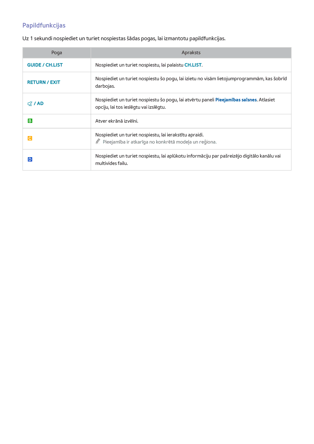 Samsung UE65HU8500TXXH, UE55HU8500TXXH, UE78HU8500TXXH manual Papildfunkcijas 