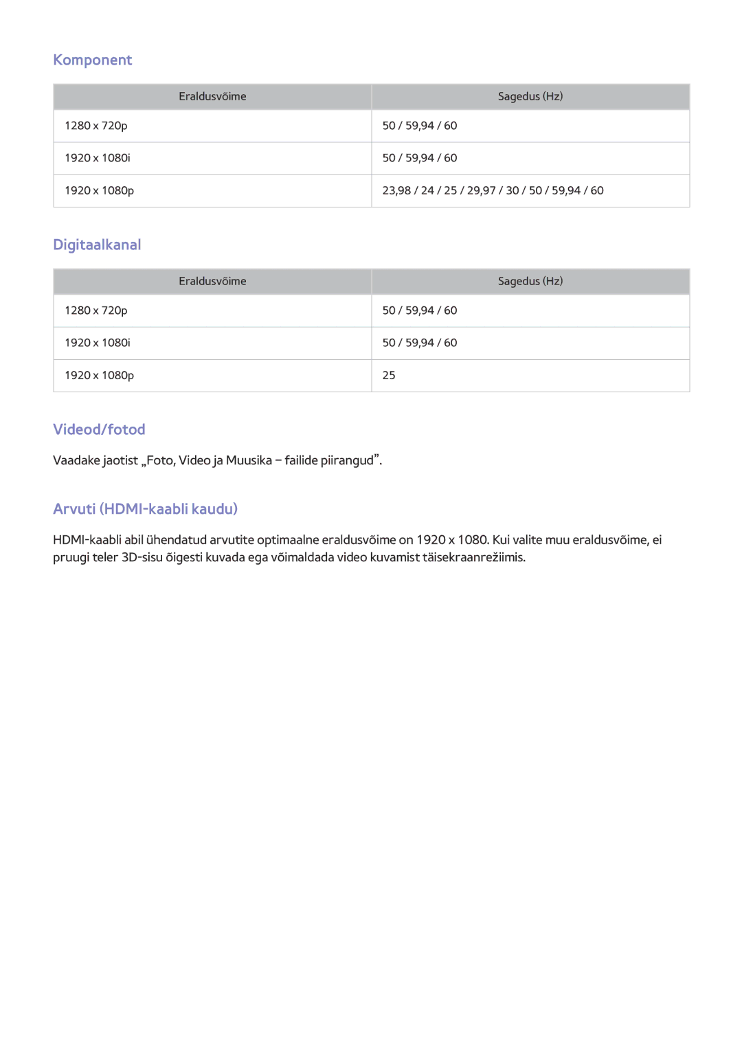 Samsung UE55HU8500TXXH, UE78HU8500TXXH, UE65HU8500TXXH Komponent, Digitaalkanal, Videod/fotod, Arvuti HDMI-kaabli kaudu 