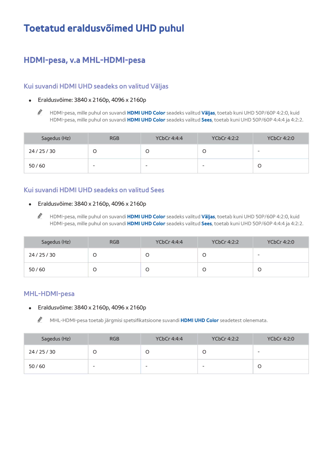 Samsung UE78HU8500TXXH, UE55HU8500TXXH, UE65HU8500TXXH manual Toetatud eraldusvõimed UHD puhul, HDMI-pesa, v.a MHL-HDMI-pesa 