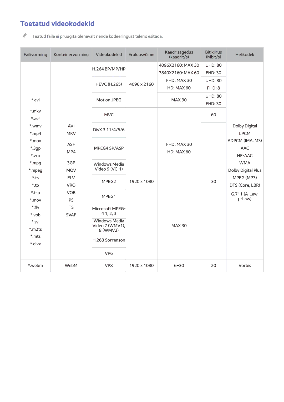 Samsung UE55HU8500TXXH, UE78HU8500TXXH, UE65HU8500TXXH manual Toetatud videokodekid, Vob 