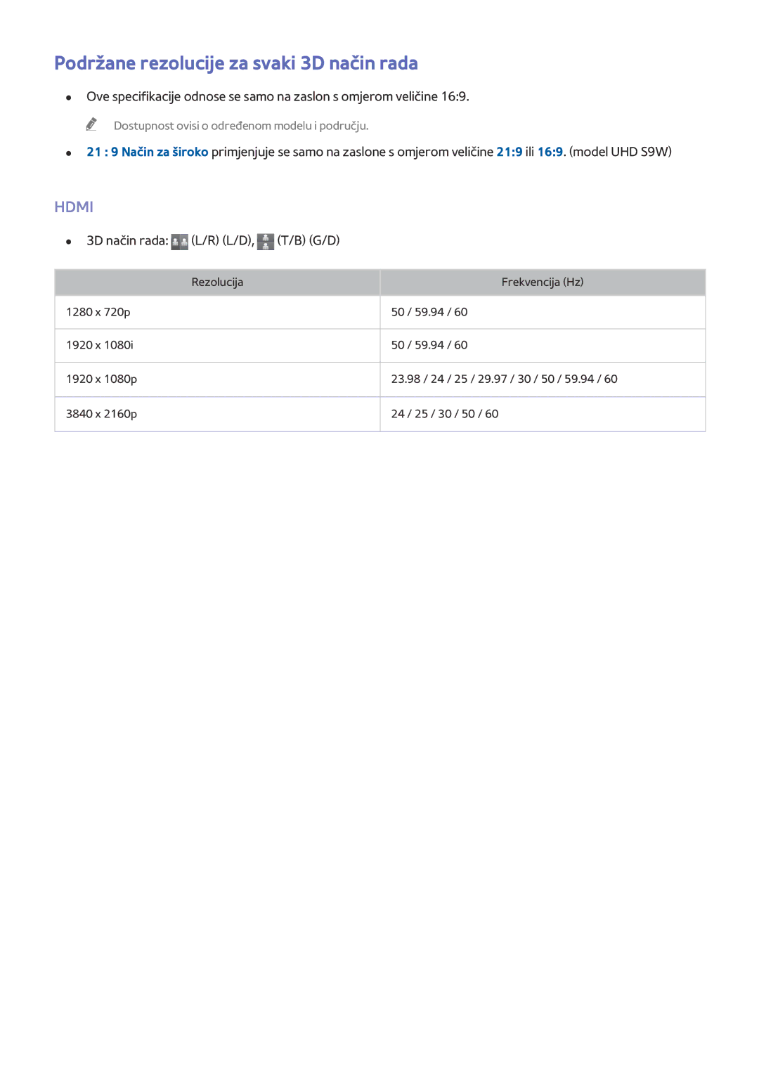 Samsung UE65HU8500TXXH, UE55HU8500TXXH manual Podržane rezolucije za svaki 3D način rada, 3D način rada L/R L/D, T/B G/D 