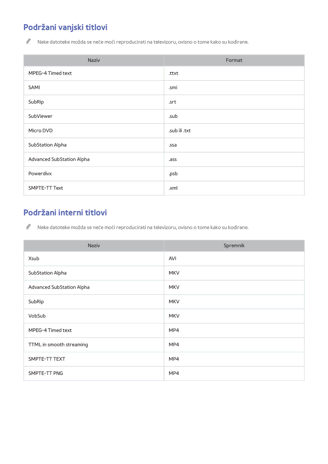 Samsung UE78HU8500TXXH, UE55HU8500TXXH, UE65HU8500TXXH manual Podržani vanjski titlovi, Podržani interni titlovi 