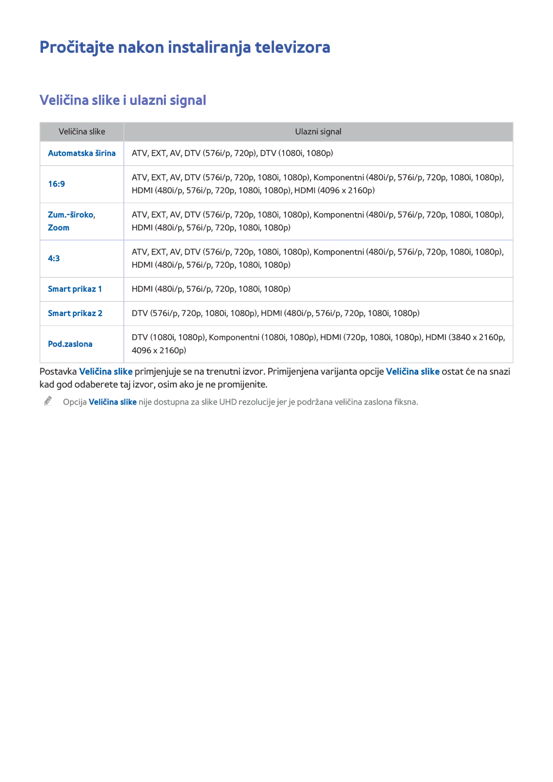 Samsung UE55HU8500TXXH, UE78HU8500TXXH manual Pročitajte nakon instaliranja televizora, Veličina slike i ulazni signal 