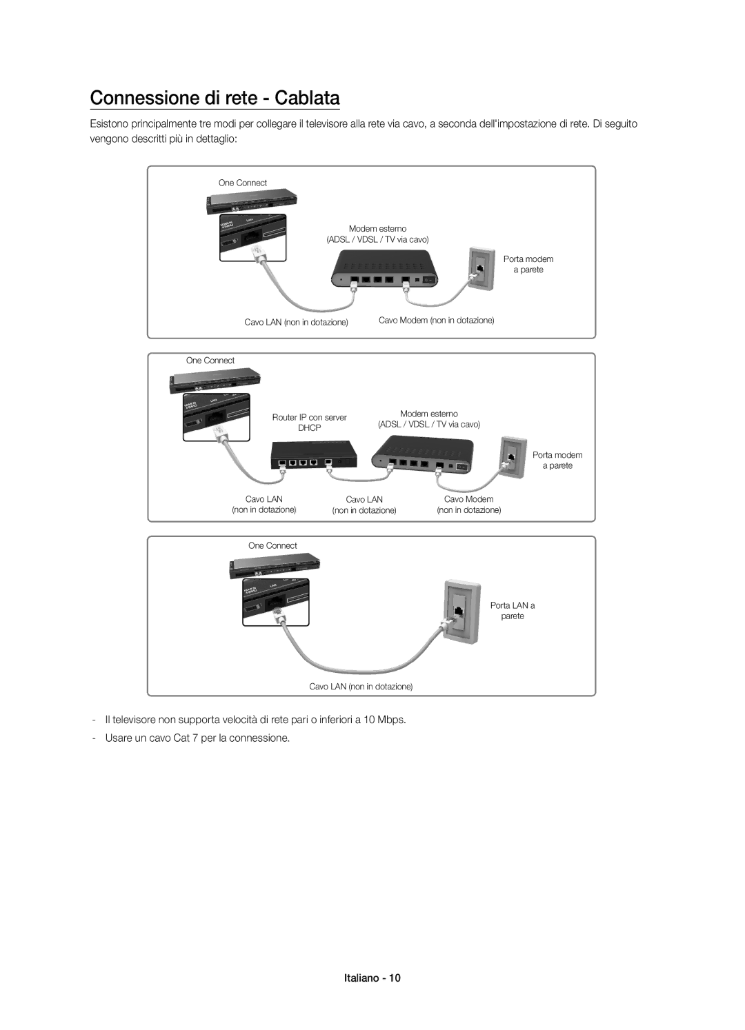 Samsung UE55HU8500ZXZT, UE65HU8500ZXZT manual Connessione di rete Cablata 