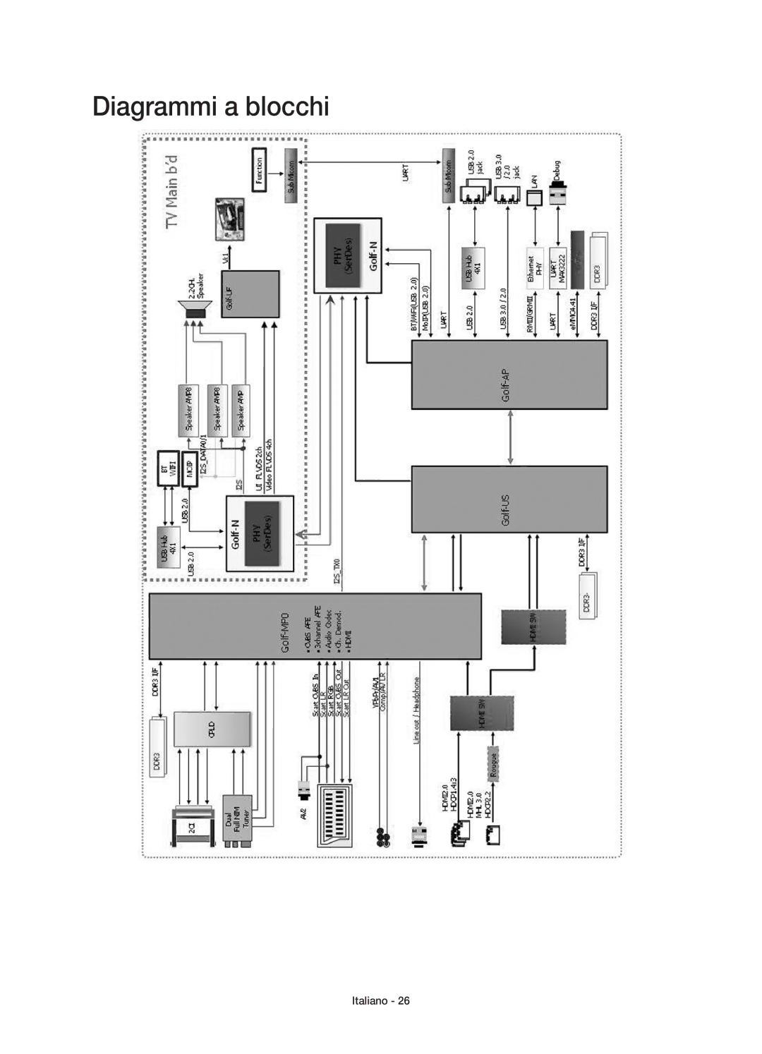 Samsung UE55HU8500ZXZT, UE65HU8500ZXZT manual Diagrammi a blocchi 