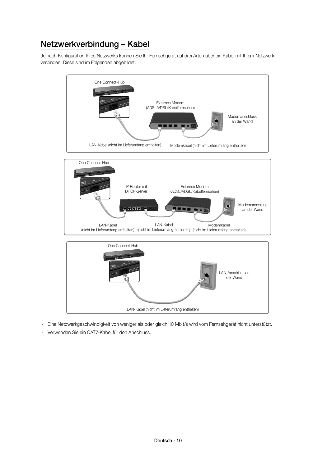 Samsung UE55HU8500ZXZT, UE65HU8500ZXZT manual Netzwerkverbindung Kabel 